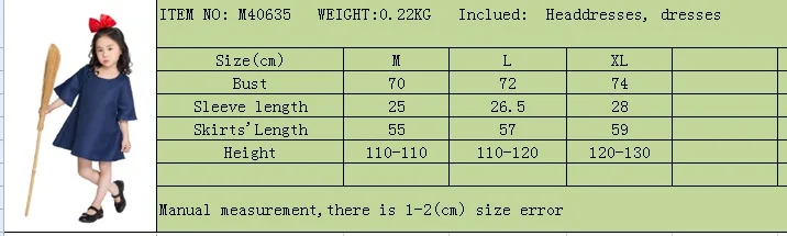 40635