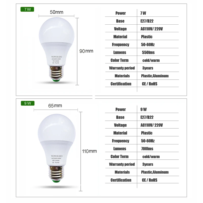 [YOYOLUO] реальная мощность светодиодный светильник 220В 220В 3 Вт 5 Вт 7 Вт 9 Вт 12 Вт 15 Вт светодиодный лампада ампулы Bombilla E27 E14 светильник с алюминиевым охлаждением
