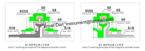 12N. M/1,2 кг магнитная муфта порошка для продольной резки, машина для резки