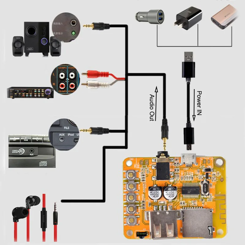 DIY беспроводной Bluetooth 4,2 динамик Поддержка приложения 3,5 мм аудио наушники Выход FM Радио BT Hands Free APE FLAC MP3 плеер модуль