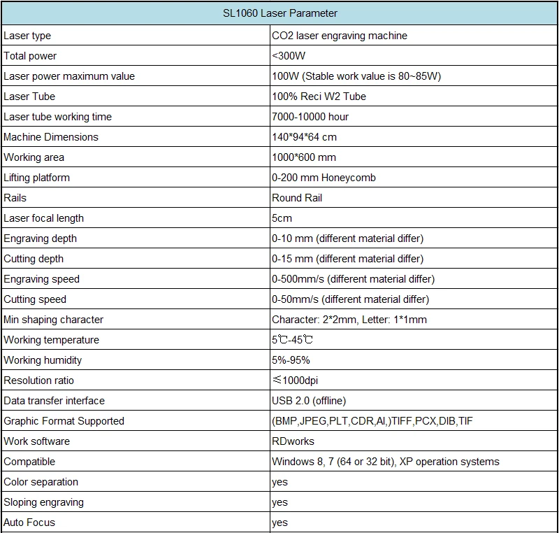 DSP1060 100 Вт Co2 USB станок для лазерной резки лазерный резак гравер 1000x600 мм автоматическая фокусировка DSP система лазерный резак гравер охладитель