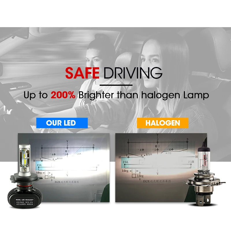 Carlitek S1 N1 LED 12 В H4 H7 H11 Диоды автомобили луковицы 50 Вт 8000LM 6000 К автомобилей Фары