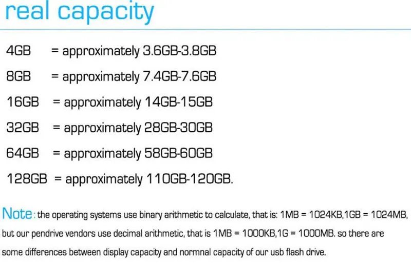 Capacity