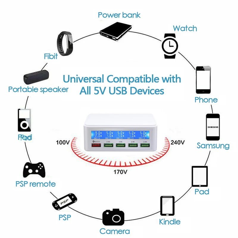 100-240 в US/EU/UK/AU черный/белый 5 портов Dexktop зарядное устройство QC3.0 зарядное устройство для телефона wihte с портом type-c ЖК-дисплей для телефона ноутбука