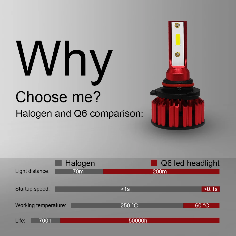 2 шт. H4 H7 светодиодные фары автомобиля ampoule H8/H11 9005 HB3 9006 лампада HB2 лампы 72 Вт 6000 К luces Led para Авто 12000LM Automoveis