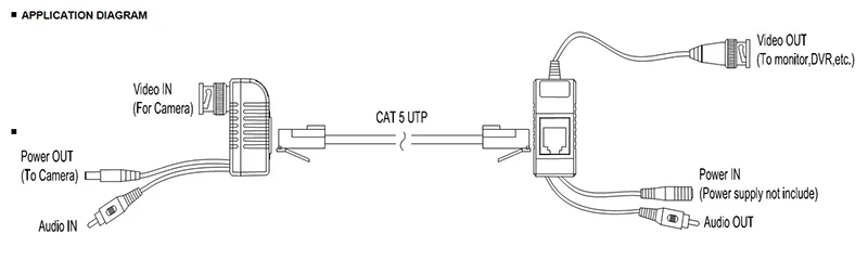 UTP BNC RJ45 CAT5 пассивный видео балун Исключительные подавление помех междугородной Трансмиссия