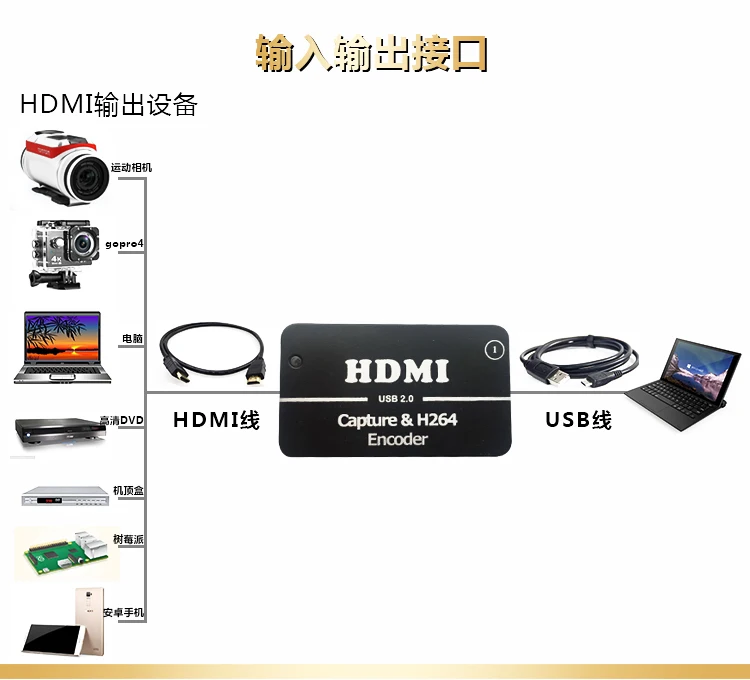 Кодировщик HDMI 1080P коробка для захвата видео карта USB камера Бесплатный