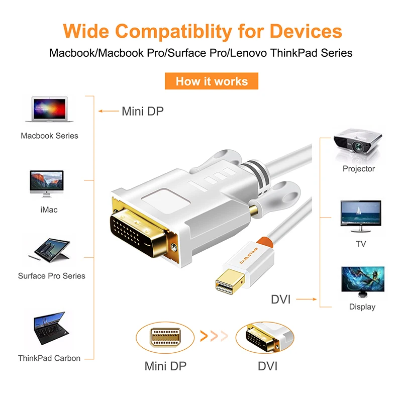 CABLETIME Thunderbolt Mini Displayport Mini-DVI кабель конвертер для MacBook ProTV ноутбук адаптер для проектора C059