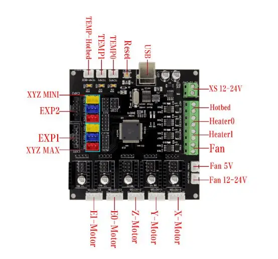 BIGTREETECH KFB 2 0 3D принтер управления Ramps1.4/Mega 2560 для Reprap Mendel Kossel принтер|for 3d printer|control board