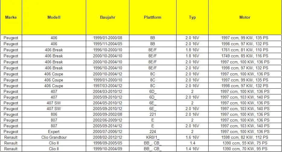 7700100009 2529,24 252924 IERNA автоматический датчик давления для peugeot 206 Citroen Renault 1,6 1,8 2,0 2,2 HDI AL4