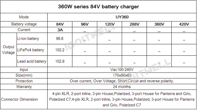 24v battery charger