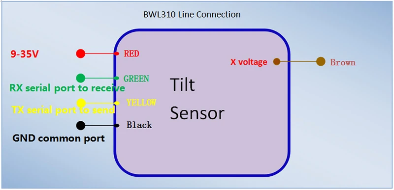 BWL310 0-5 В, 0-10 В(опционально) датчики наклона ракурса одноосный Инклинометр с точностью 0,1 градуса разрешением 0,01 градусов