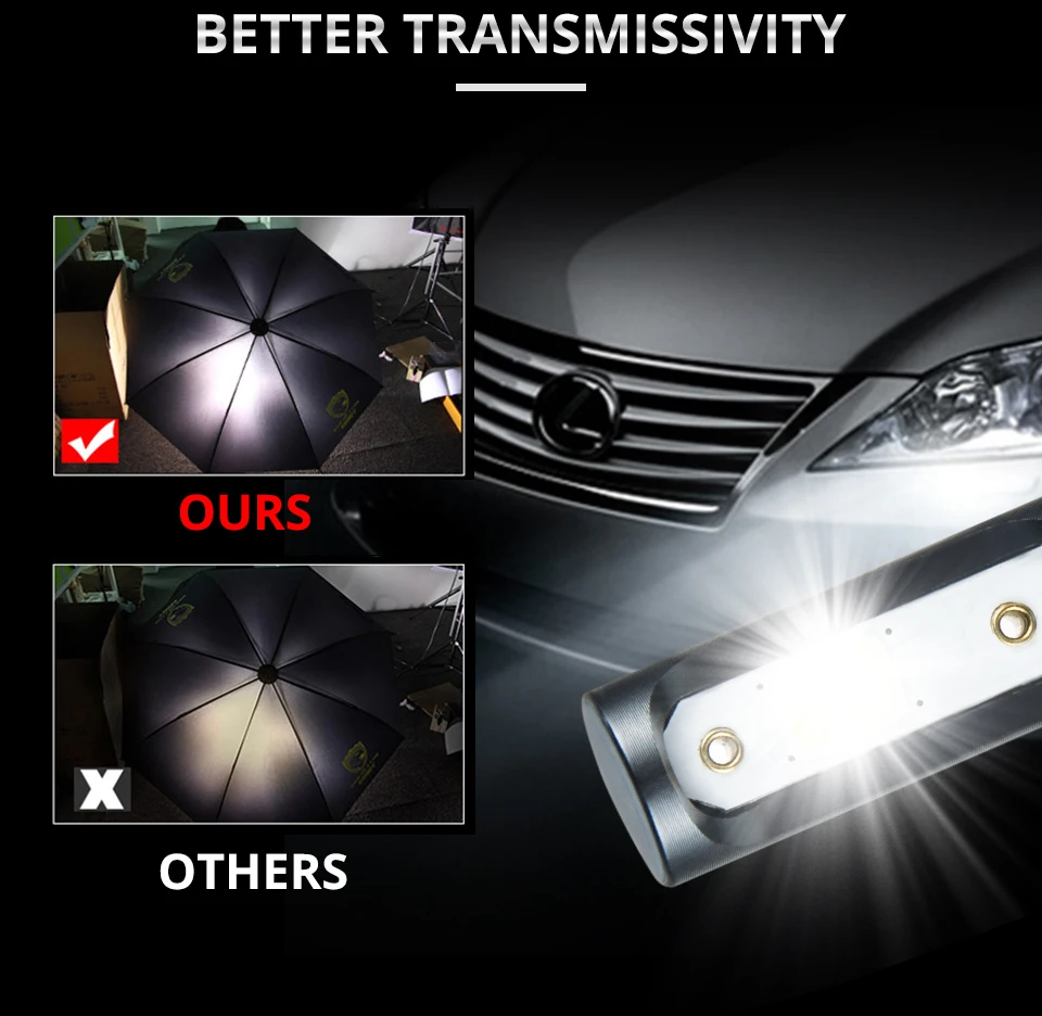 Foxcncar H7 COB Car LED Headlight Bulbs H4 Hi-Lo Beam H11 H1 H3 9005 9006  72W 10000LM 6500K Auto Headlamp Fog Light DC12v 24v (6)