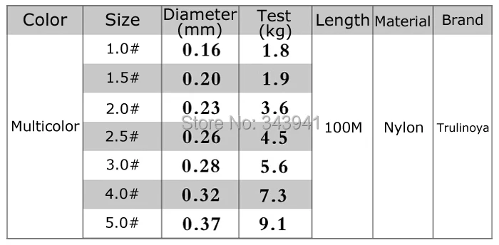 Супер сильная леска Trulinoya 100 метров, переносная нейлоновая леска, основная леска, рыболовные снасти