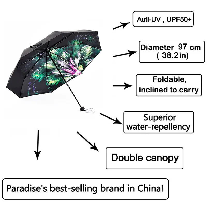 Umbrella Portable