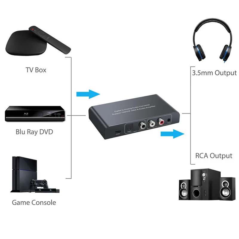 eSYNiC DAC 192kHz Digital to Analog Audio Converter Adapter Coaxial Toslink Optical to Analog L R 3 5mm Headphone Audio Adapter
