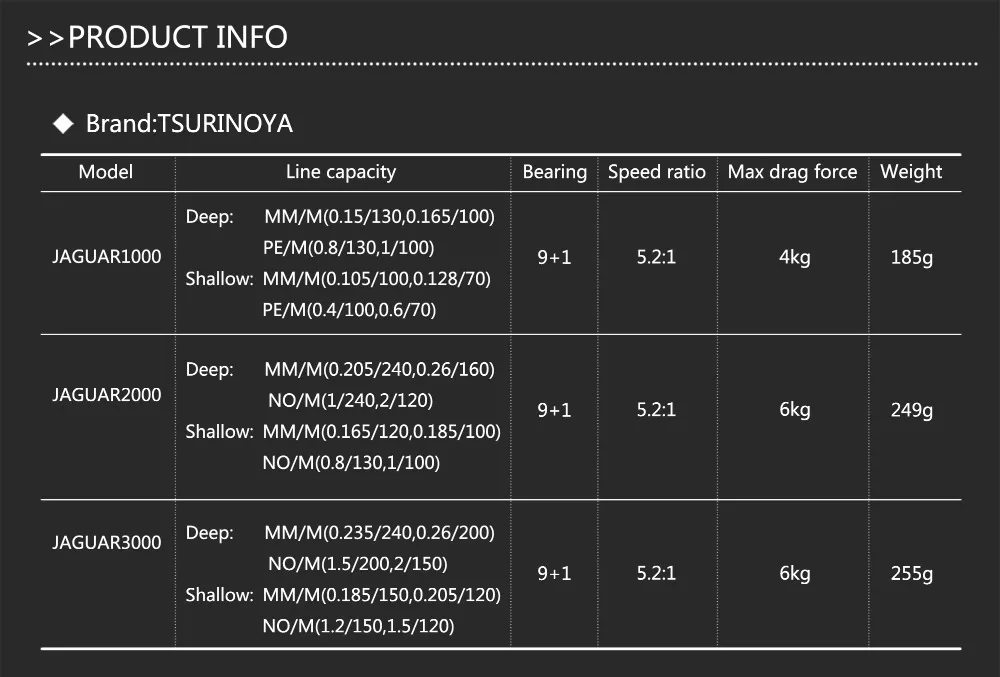 TSURINOYA Jaguar1000 2000 3000 4000 5000 двойная катушка 9+ 1BB 5,2: 1 подшипник из нержавеющей стали ультра-светильник приманка спиннинговая Рыболовная катушка