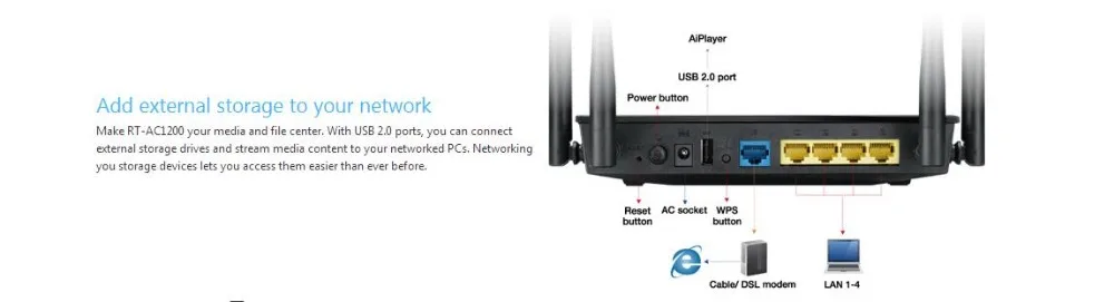 Двухдиапазонный Wi-Fi роутер ASUS AC1200 с четырьмя антеннами 5 дБи и родительским контролем