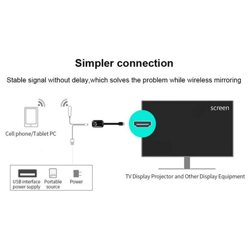 KuWFi Mirascreen 2,4G/5,8G 4K беспроводной HD HDMI Wifi дисплей ключ зеркальное зеркало Miracast Airplay DLNA приемник для Android iOS