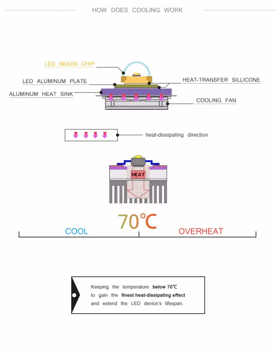 Светодиодный ламповый чип 220 В SMD лампочка 2835 Smart IC светодиодный светильник на входе 10 Вт 20 Вт 30 Вт 50 Вт 100 Вт для наружного прожектора светильник