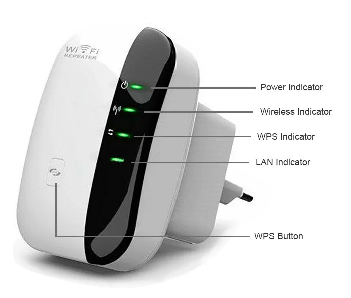 Беспроводной N 802.11N/B/G WPS 300 Мбит/с Wi-Fi ретранслятор сеть для AP роутера диапазон сигнала расширитель Усилитель Расширение Усилитель WR03