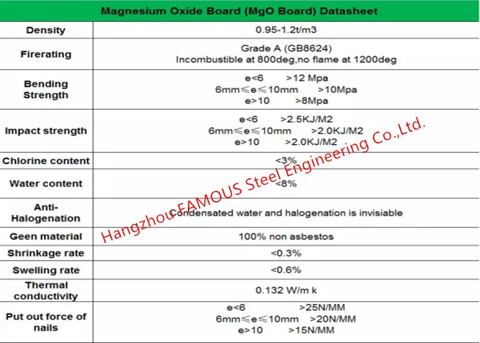 Превосходное огнестойкости A1 доска mgo скины оксид магния структурных Isulated панелей (MGOSIPs)