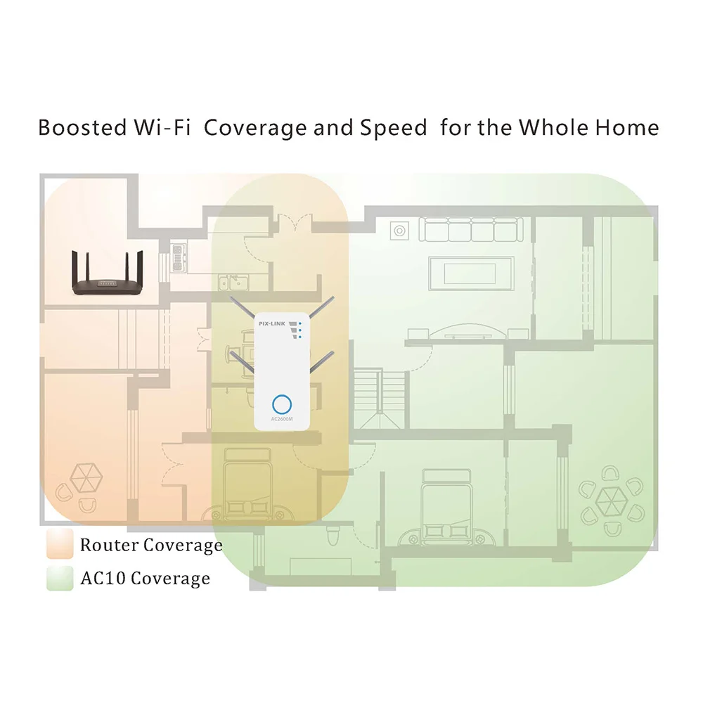 PIXLINK AC10 2600 Мбит/с беспроводной маршрутизатор двухдиапазонный WIfi расширитель диапазона ретранслятор AP Gigabit Ethernet 4x4 technology технология Beamforming до 2,6 Гбит/с