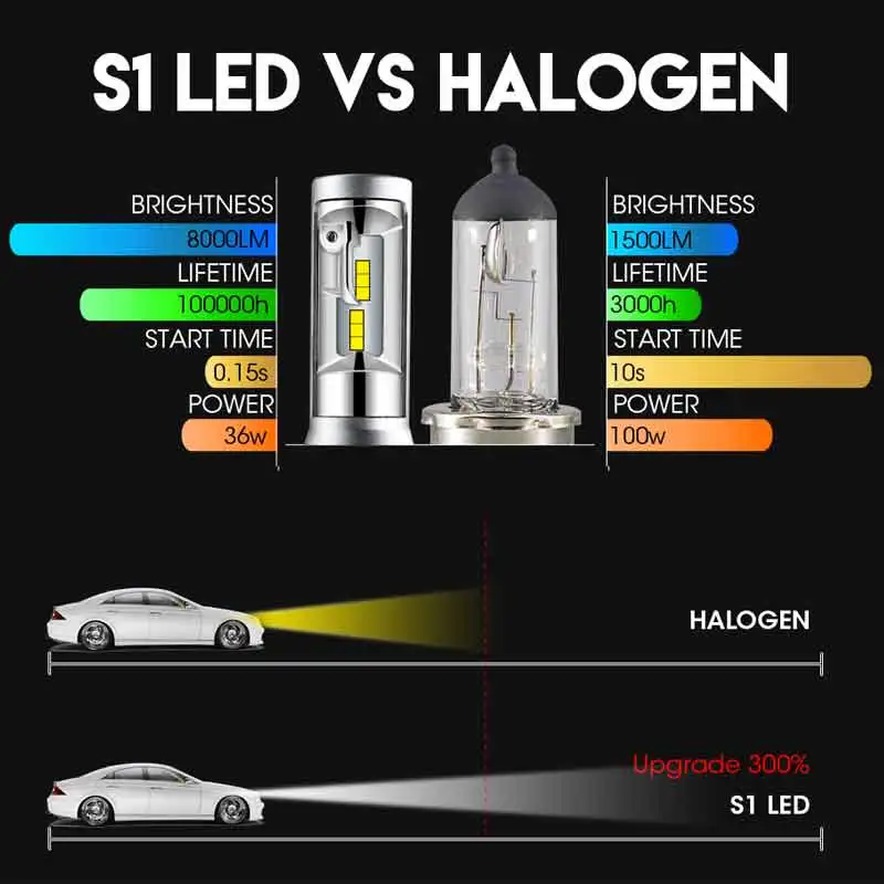 2Pcs CSP H8 H11 Fog Lamp H4 Led H7 H1 H3 Car Headlight Bulbs For Auto S1 N1 H27 HB3 HB4 Led Automotive 12V 50W 8000LM 6000K 2Pcs CSP H8 H11 Fog Lamp H4 Led H7 H1 H3 Car Headlight Bulbs For Auto S1 N1 H27 HB3 HB4 Led Automotive 12V 50W 8000LM 6000K