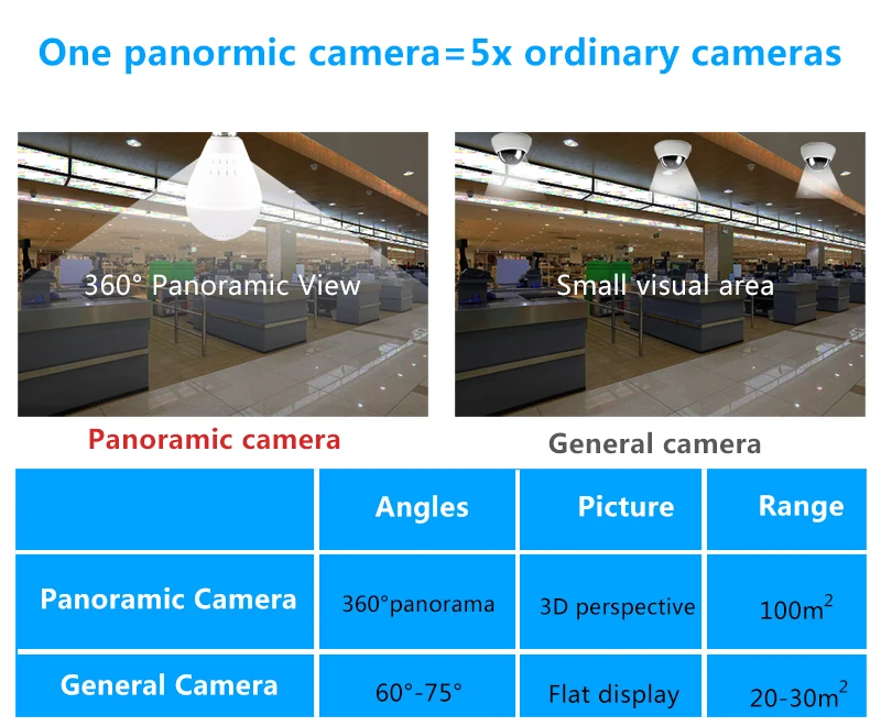 360 градусов, лампа «рыбий глаз», Wifi, IP мини камера, 960 P, беспроводная камера для домашней безопасности, панорамная камера ночного видения, видеокамера, поддержка TF карты