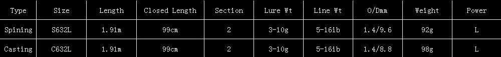 Карбоновая L мощная спиннинговая Удочка 1,91 м, ультра светильник, спиннинговые удочки с деревянной ручкой, ультра светильник, спиннинговая Удочка из карбонового волокна, 3-10 г