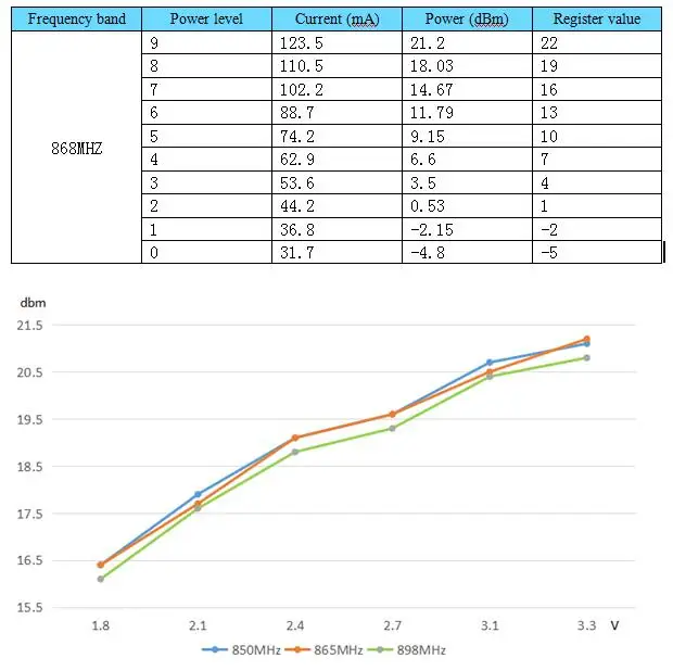 Module performance 2