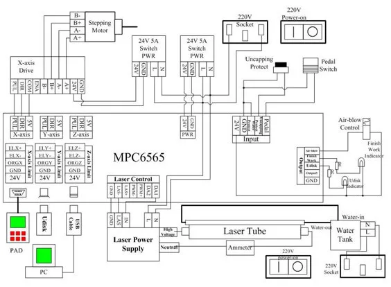 a typical control system with MPC6565