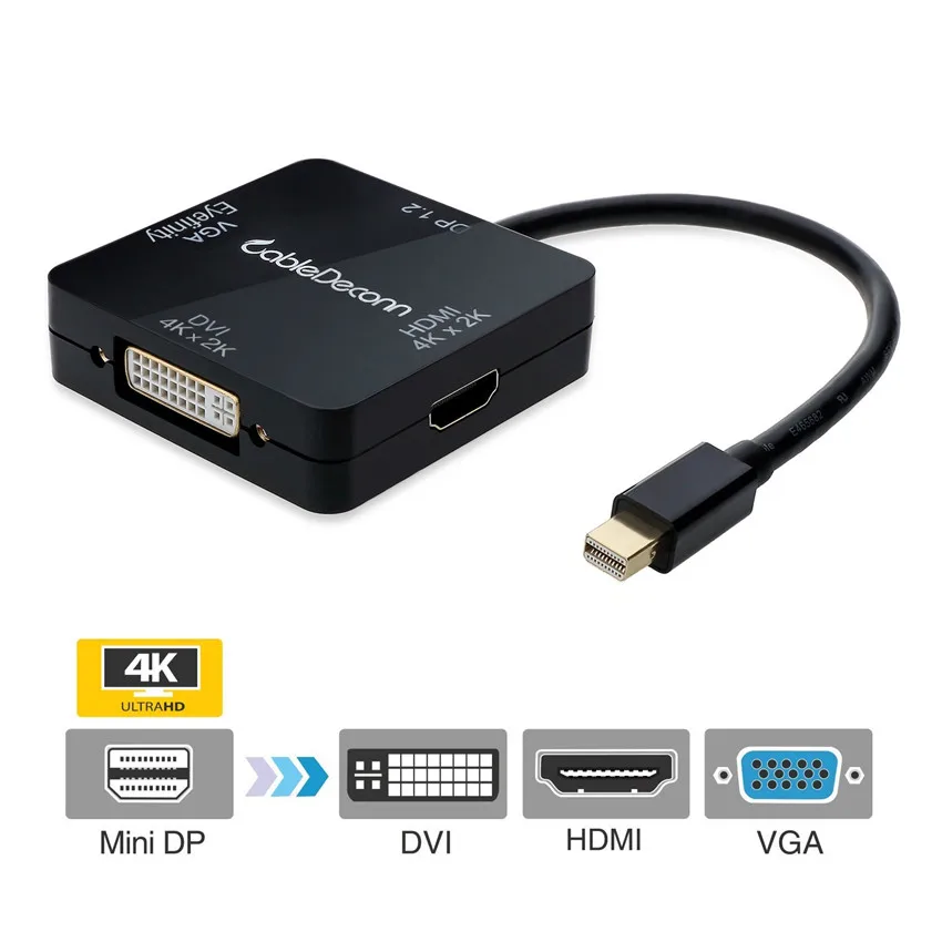 Мини DisplayPort для VGA DVI HDMI 4 K * 2 K Мультифункциональный адаптер квадратный для Macbook 3 в 1 Мини DP к HDMI кабель VGA DVI