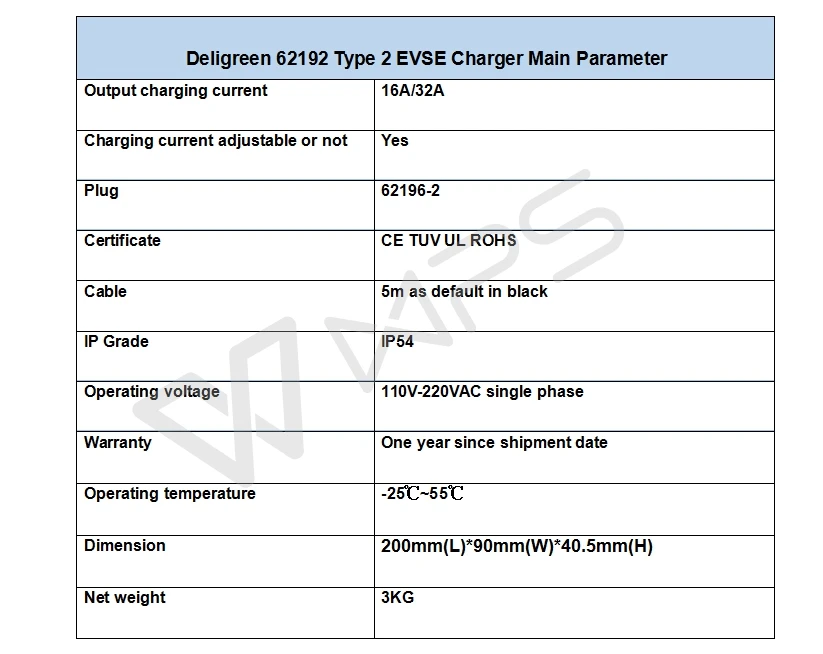 DELIGREEN EVSE