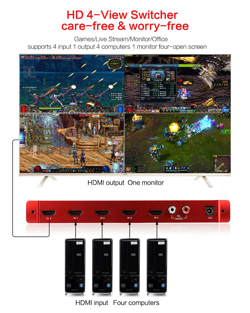MiraBox 4X1 HDMI Multi-viewer HDMI Quad Screen Real Time Multiviewer with HDMI seamless Switcher 1080p HD IR HDMI Switch (2)