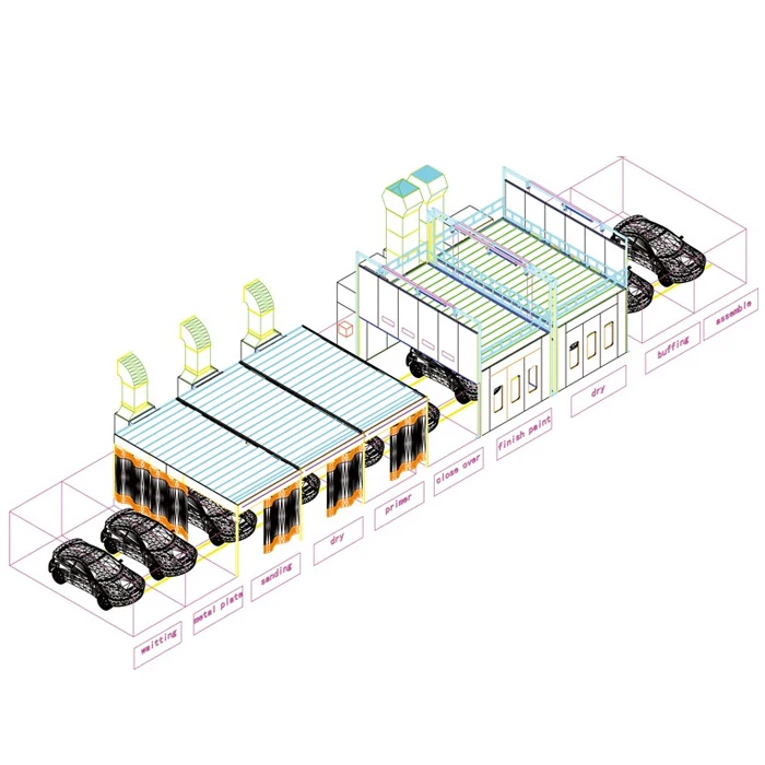 

Car Painting and Baking Production Line Cleaning Room Surface Finish Dry Room Metal Plate Paint