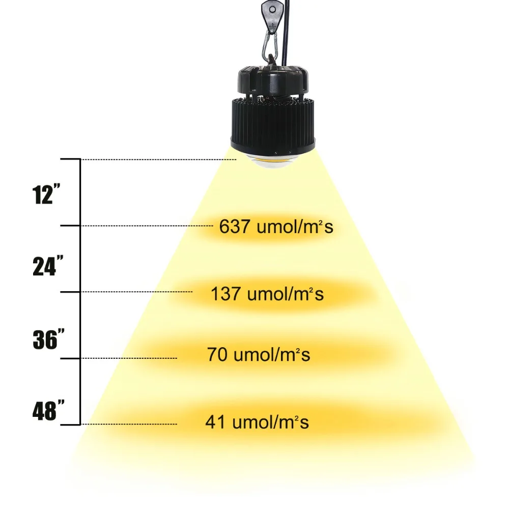 CXB3590 3500K Veg/Bloom полноспектральный светодиодный светильник для выращивания холодного кованого радиатора прямого использования