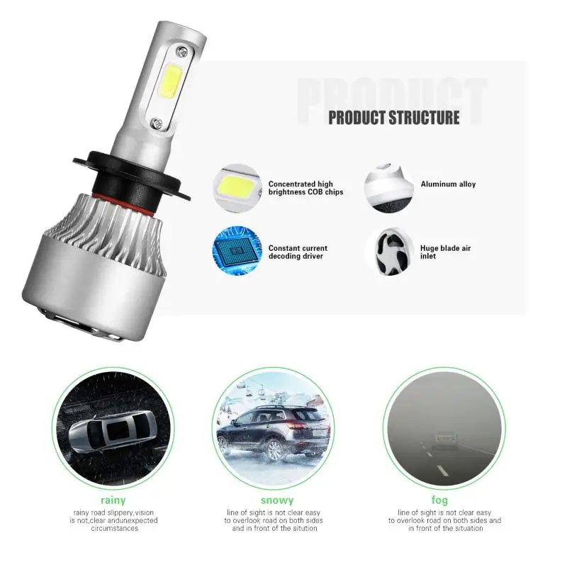 Oslamp S2 светодиодные лампы для Фар H4 72 Вт 8000лм Hi Lo Луч COB чипы H7/H11 Одиночный луч авто