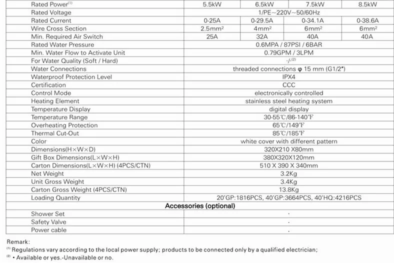 2.specification_788 603