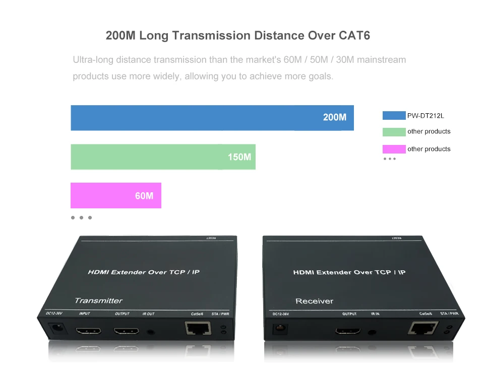 212L 200 м hdmi-удлинитель Протокола по IP RJ45 200 м передачи поддерживает более cat5e/cat6 Full HD 1080 P H.264/HDMI передачи