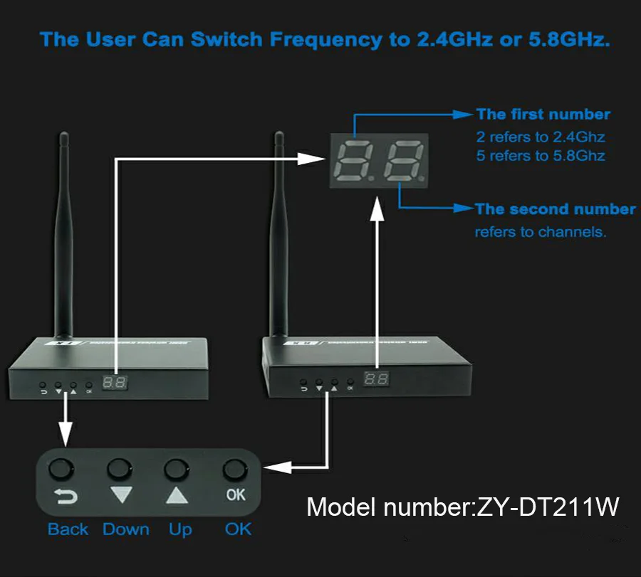 ZY DT211W 330ft WIFI Loop Out IR HDMI Over Wireless Extender Video Transmitter 1080P Wireless HDMI
