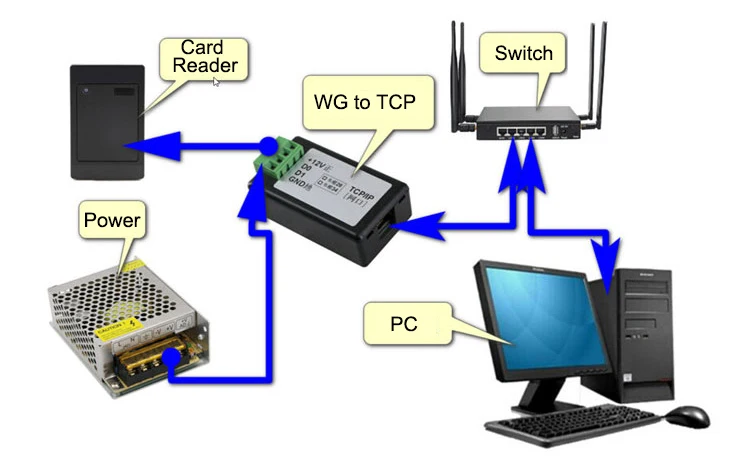WG to TCP Converter diagram