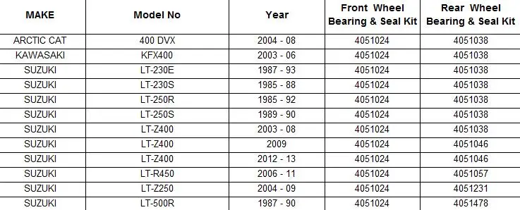 Подшипник колеса и комплект уплотнений переднего и заднего колеса для SUZUKI LT230 LT250 LT-Z400 LT-R450 KAWASAKI KFX400 ARCTIC CAT 400 DVX
