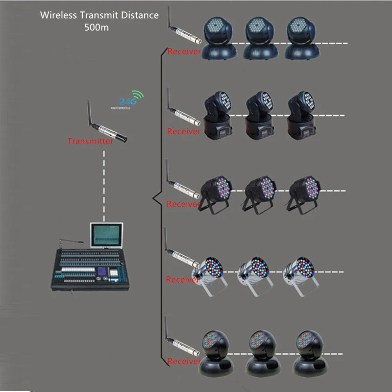 Серебряный цвет Ma Светодиодный MX512 DMX Dfi DJ Беспроводная система передатчик и приемник 2,4 г для Светодиодный сценический светильник светодиодный светильник 500 м контроль