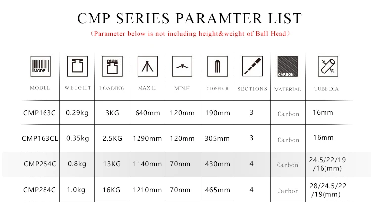 AOKA CMP254C Максимальная загрузка 13 кг профессиональный дорожный легкий штатив из углеродного волокна для компактной камеры без центральной колонки