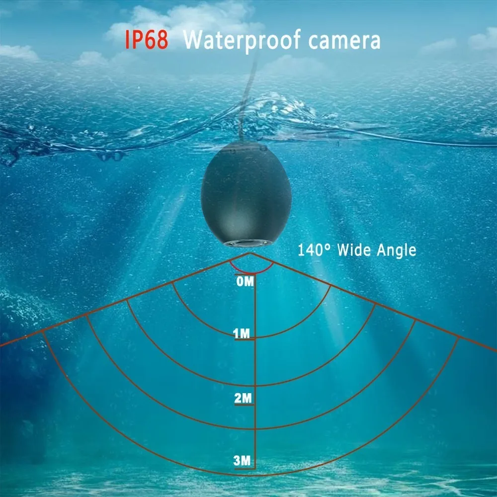 140°