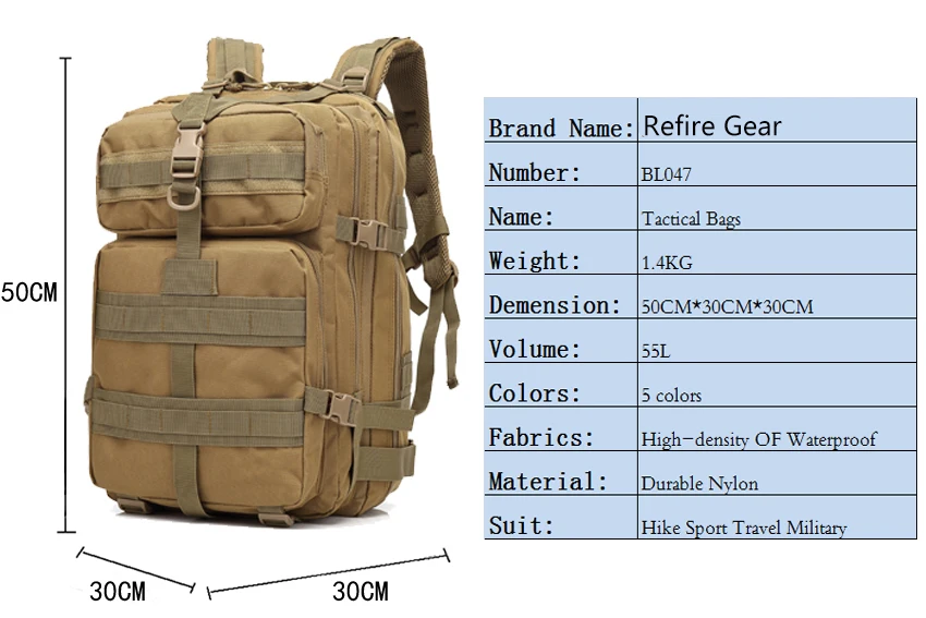 refiregear