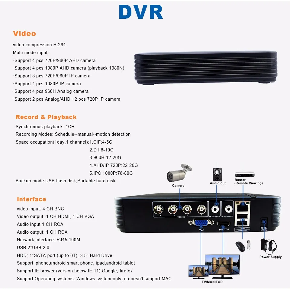8-4CH Hybrid DVR A1004NS