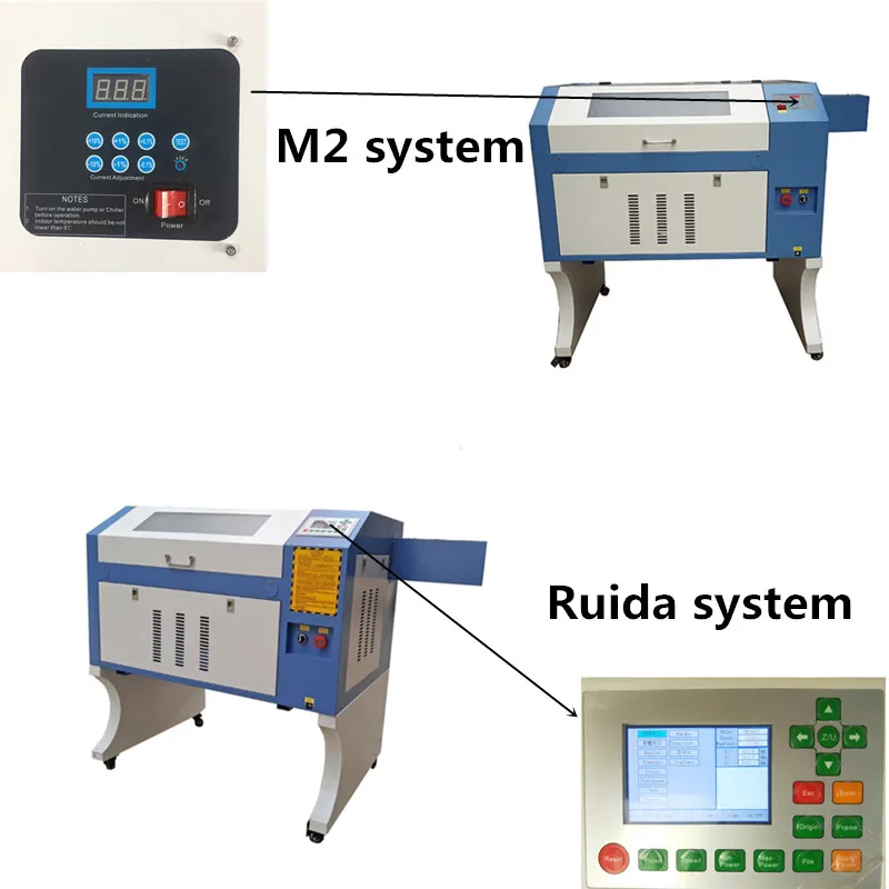 ruida  m2