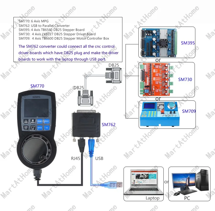 CNC 4 оси TB6560 Драйвер шагового двигателя 12-36 в 1,5-3A Регулируемый Mach3# SM395@ SD